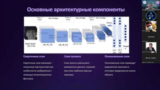 Откройте Мир Искусственного Интеллекта: Сверточные Сети, Yurak AI и Инновации в Видеоконтенте