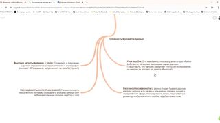 Инновации в Искусственном Интеллекте: Компьютерное Зрение, Телеграм Бот Teri AI, AUTISM CV и FreePik Pikaso