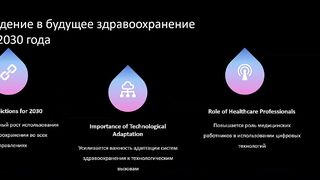 Итоги и перспективы: Искусственный интеллект в здравоохранении – 2024