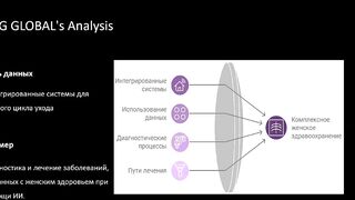 Итоги и перспективы: Искусственный интеллект в здравоохранении – 2024